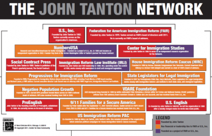 The Tanton Network