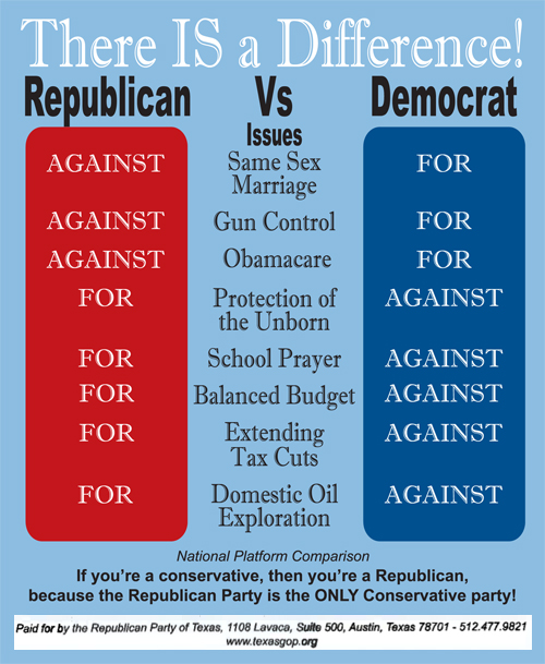 democrats vs republicans differences chart