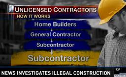 Unlicensed Workers - Misclassification