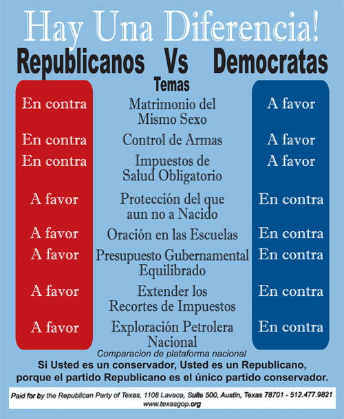 democrat vs republican differences