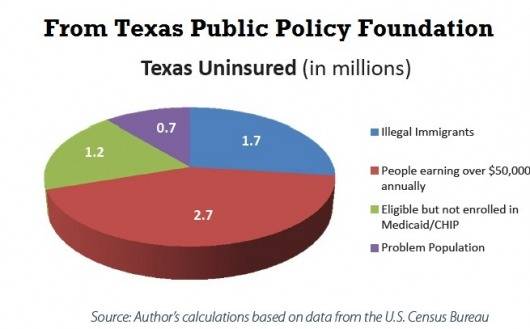 It is important that applicants do not apply for Medicaid prematurely. Strategies for  Medicaid planning often include triggering a penalty period for TX Medicaid.