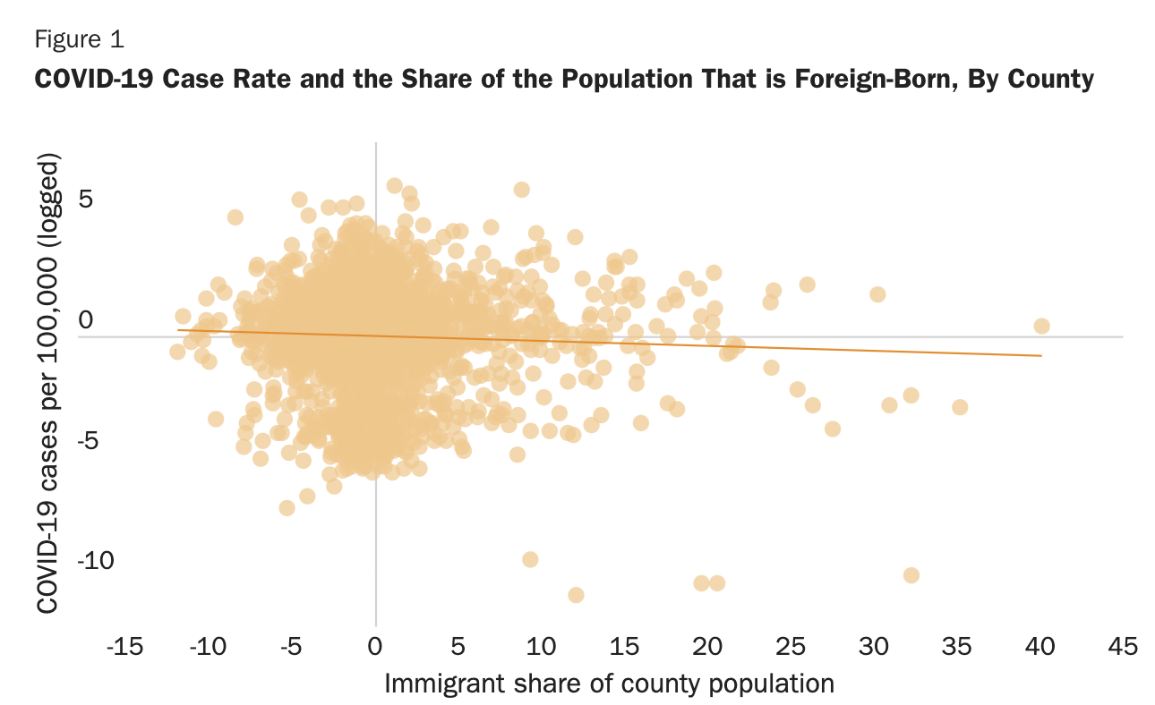 COVID case rate immigrants