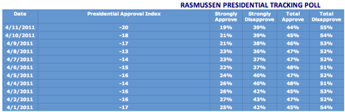 rasmussen presidential tracking poll.png